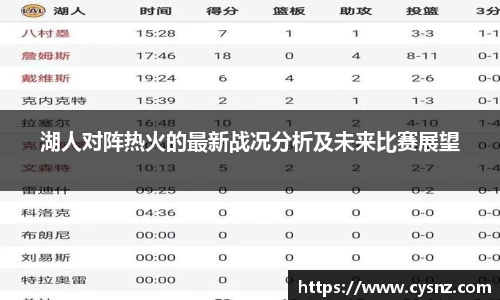 湖人对阵热火的最新战况分析及未来比赛展望