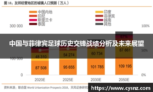 中国与菲律宾足球历史交锋战绩分析及未来展望